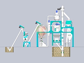 1-2T/H Feed Pellet Production Line